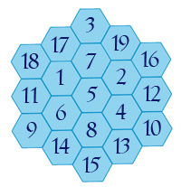 solution-hexagone-magique